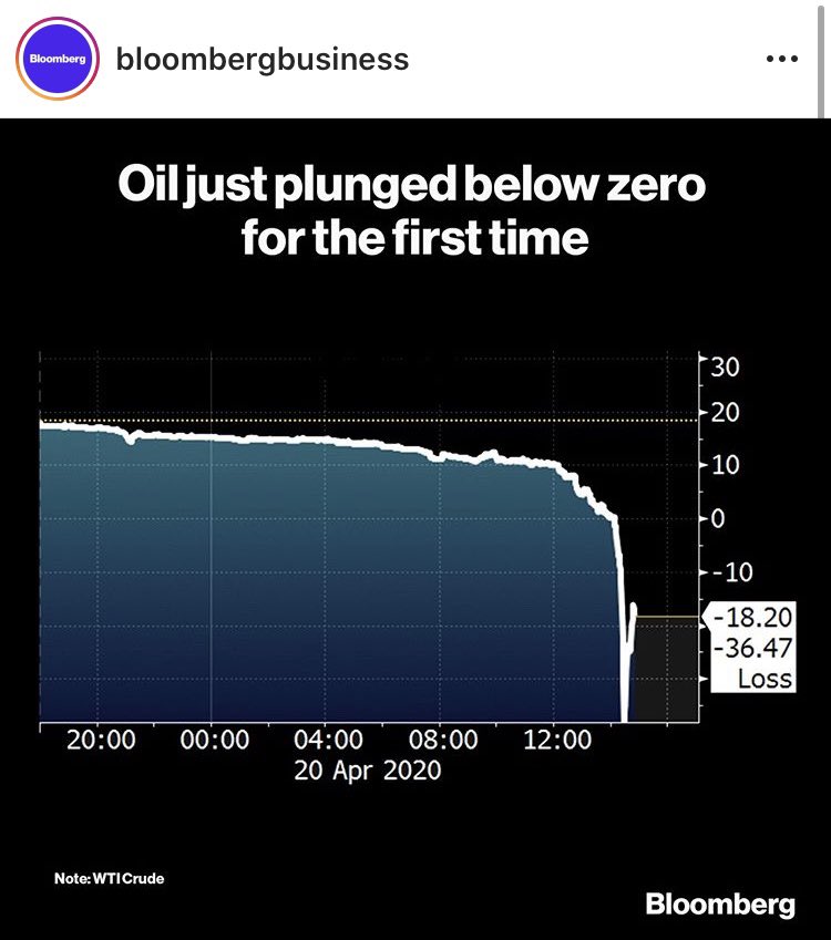 Hari ini dunia berbalik arah, roda perekonomian dunia tdk berputar, orang atau pabrik mulai tidak membeli gasoline/solar, demand ambruk, supply tdk bisa bgitu saja berhenti, storage sgt terbatas. Hingga sampailah di titik mencengangkan hari ini: Harga Crude tembus < USD 0 per BBL