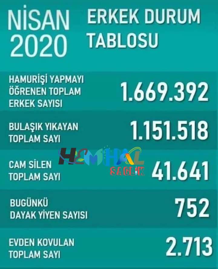 Demir855's tweet photo. Durum bu.😊 https://t.co/3OS4AmP5n8