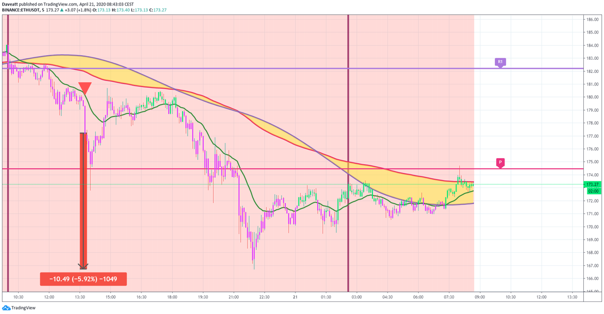 TradingView trade BTC ETH XRP LTC