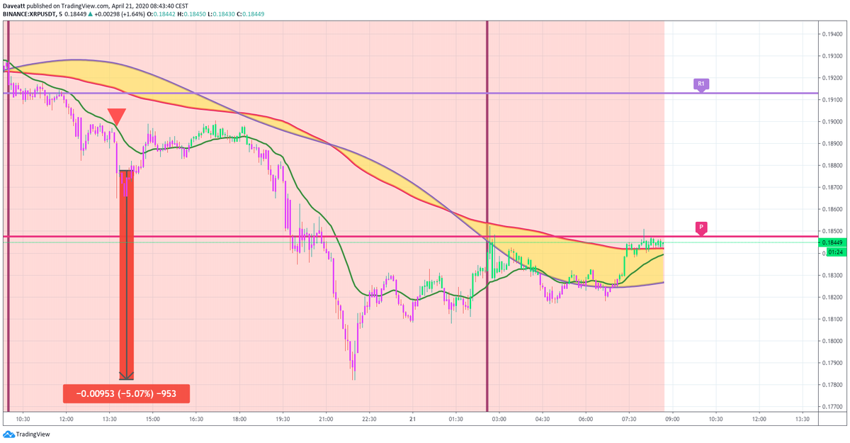 TradingView trade BTC ETH XRP LTC