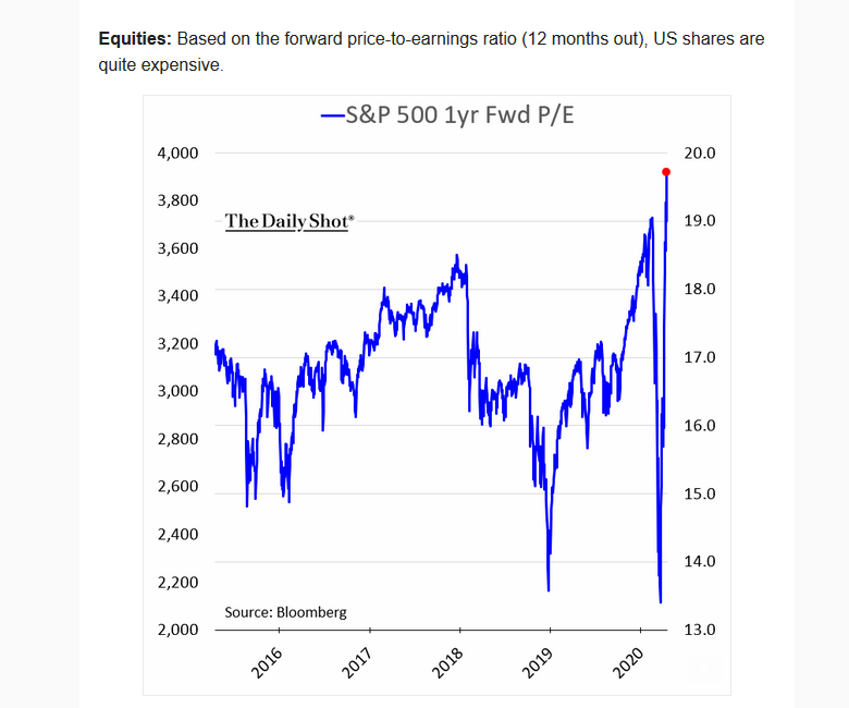 Options_Addict's tweet image. 