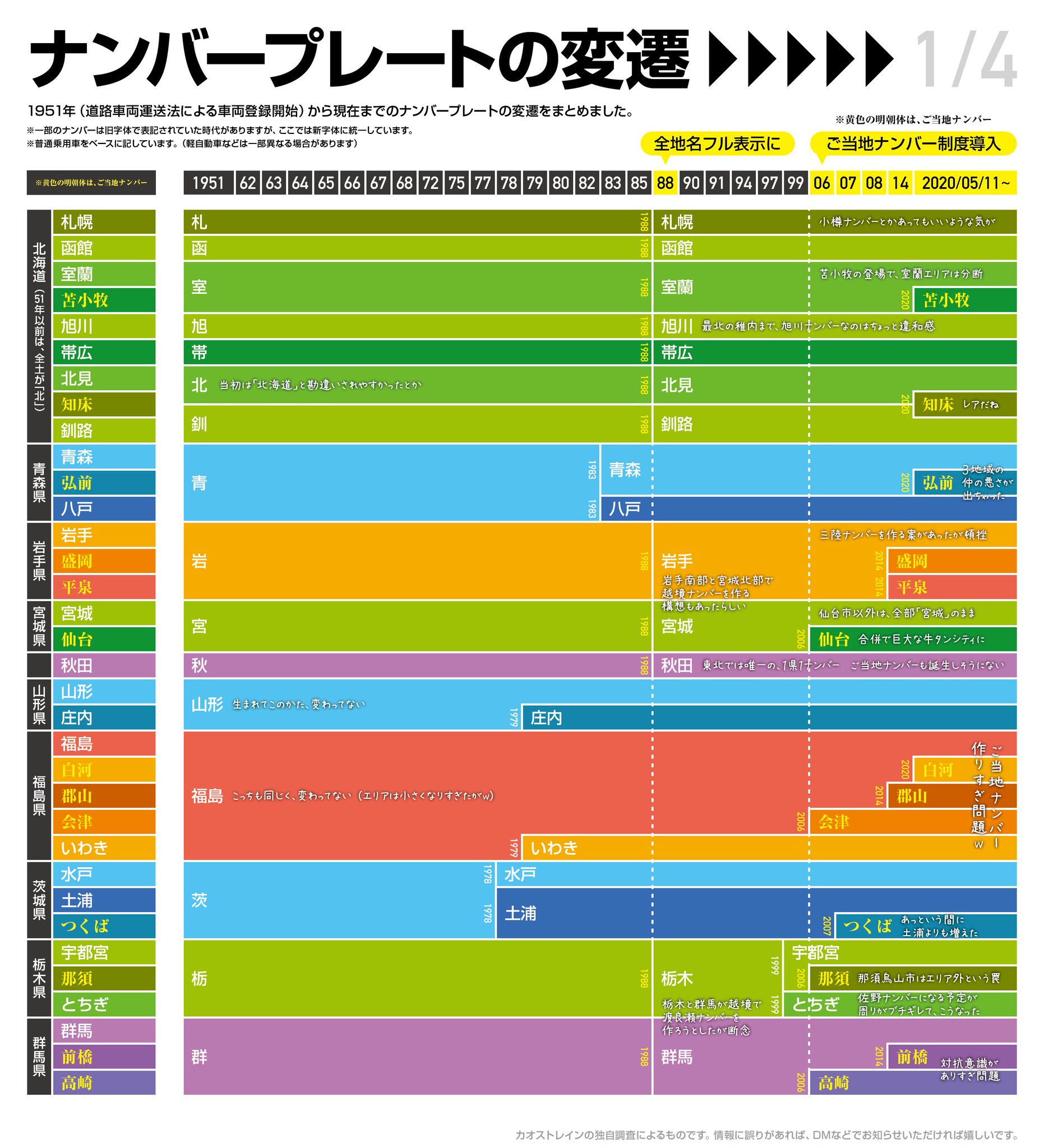 日本における ナンバープレートの地名 はどのように変化したのか 70年の歴史を図式化 えのげ