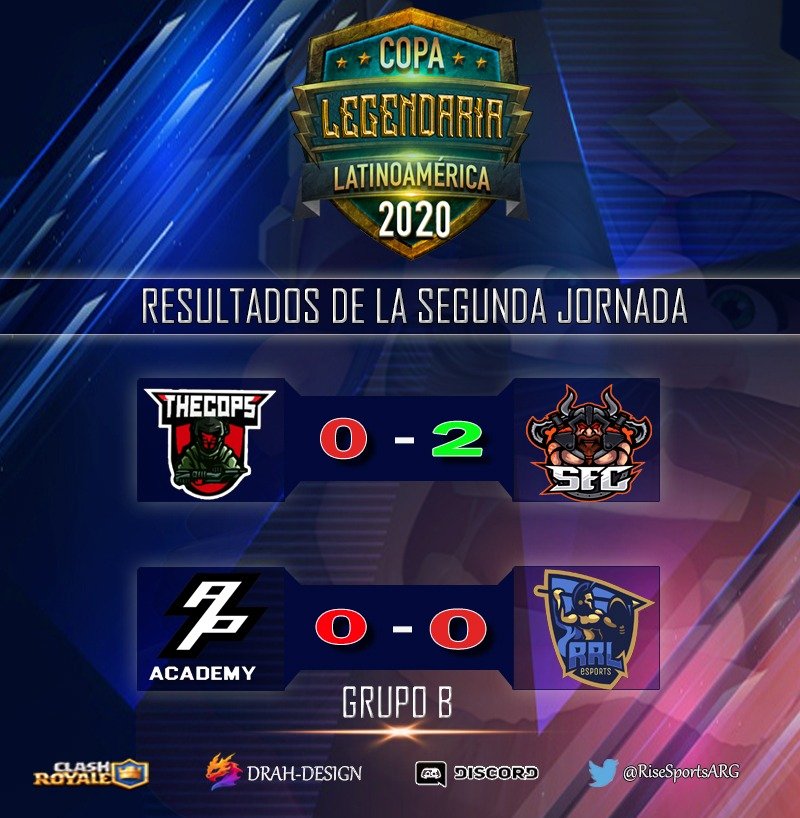 Así Finaliza la segunda Fecha del Grupo B 

Buena suerte en la próxima Jornada Guerreros 🔥