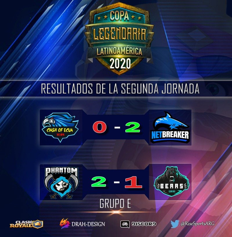 Así Finaliza la segunda Fecha del Grupo E

Buena suerte en la próxima Jornada Guerreros 🔥