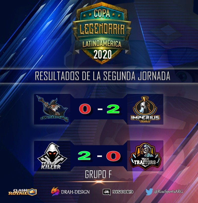 Así Finaliza la segunda Fecha del Grupo F

Buena suerte en la próxima Jornada Guerreros 🔥