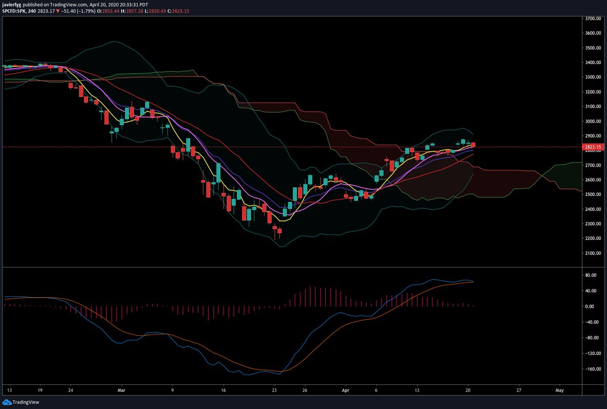OptionsJavi tweet picture