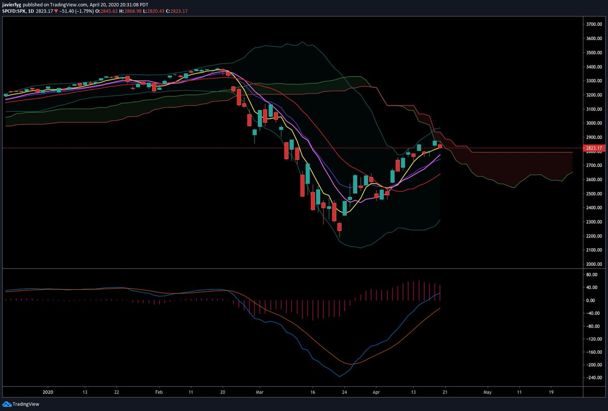 OptionsJavi tweet picture