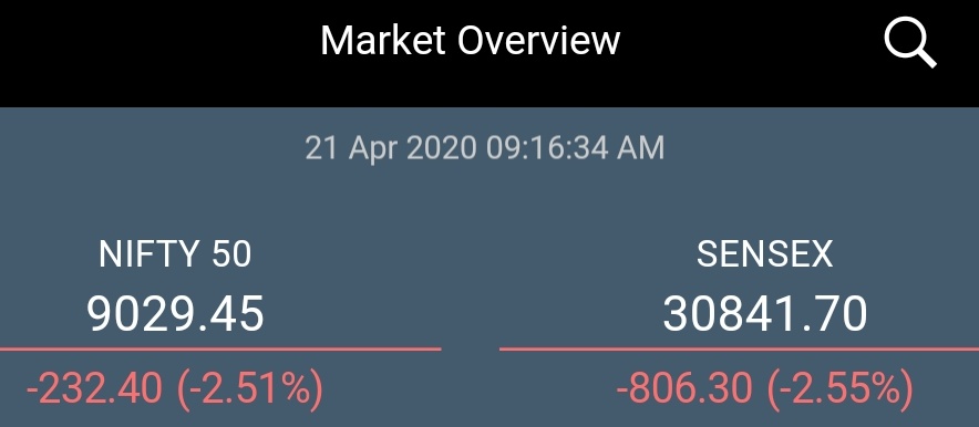 RKGlobal_India's tweet photo. Market opens down
#Nifty down point 2.5 %
#Sensex down point 2.5 %
#Stockmarket #Rkglobal https://t.co/hmLFgL8VEt