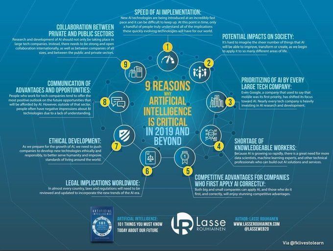 The reason why Artificial Intelligence is critical!

#ArtificialInteligence #AI #ML #MachineLearning #tech #emergingtech #DataScience 

CC: <a href="/MikeQuindazzi/">Mike Quindazzi</a> <a href="/Ronald_vanLoon/">Ronald van Loon</a> @lindagrass0 <a href="/IIoT_World/">IIoT World</a> <a href="/mvollmer1/">Dr. Marcell Vollmer #StaySafe #CES2026</a> @evankirstel <a href="/HeinzVHoenen/">Heinz V. Hoenen 🌻</a>