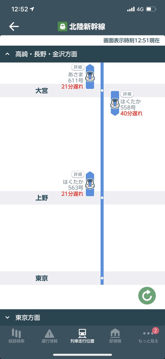 Tatsuki Tomikawa M D Ph D 血液内科医 4月よりクリニック副院長 北陸新幹線下り列車は停電発生区間の佐久平にはくたか559号停車中 高崎にあさま609号 熊谷にはくたか561号 大宮にあさま611号 上野にはくたか563号がそれぞれ抑止中