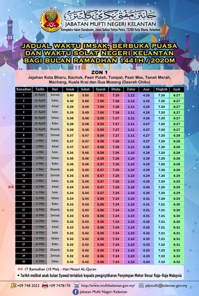 waktu solat kelantan zon 1 2017