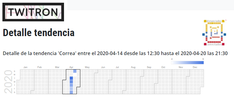 alfredovelazco's tweet photo. Revisando: "Correa" como 1era tendencia
(14 al 20 Abr 2020 / #RankUD)
- Y este mapa de calor de los días medidos, ratifica que lo mantienen en la "conversación"
#Twitron es la herramienta que usamos para el #ChoUD y #TrendTroll, desarrollo propio de @usuariosdigital https://t.co/xYZET2G1rw