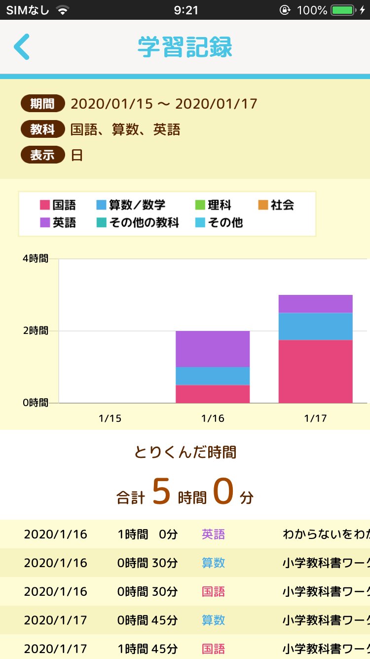 文理 勉強垢 公式 毎日がんばっている学習時間 見える化 しませんか スマホ向けのシンプルな学習記録アプリ 学びサポート まなサポ が登場 毎日学習時間を記録して 学習習慣をつけよう T Co 7ocrjg1uzc 学びサポート まなサポ