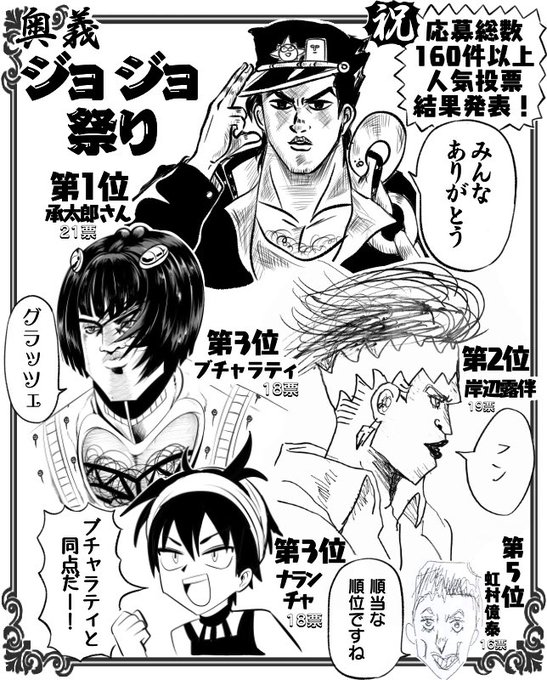 ジョジョ タグが付いているマンガ一覧 古い順 526ページ ツイコミ 仮 ジョジョ タグが付いているマンガ一覧 古い順 526ページ ツイコミ 仮