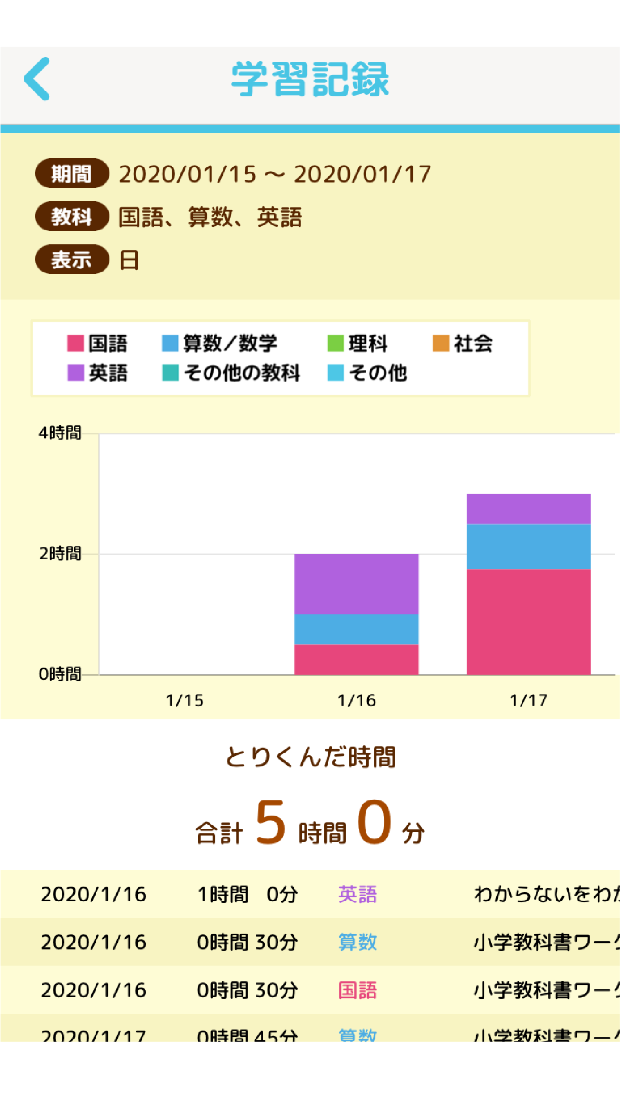 文理 勉強垢 この春登場のアプリ 学びサポート でできること その２ 記録した学習時間は いつでもグラフでわかりやすく確認 たくさんがんばった教科やドリル 反対にあまり手がついていないものもばっちりわかります T Co 7ocrjg1uzc