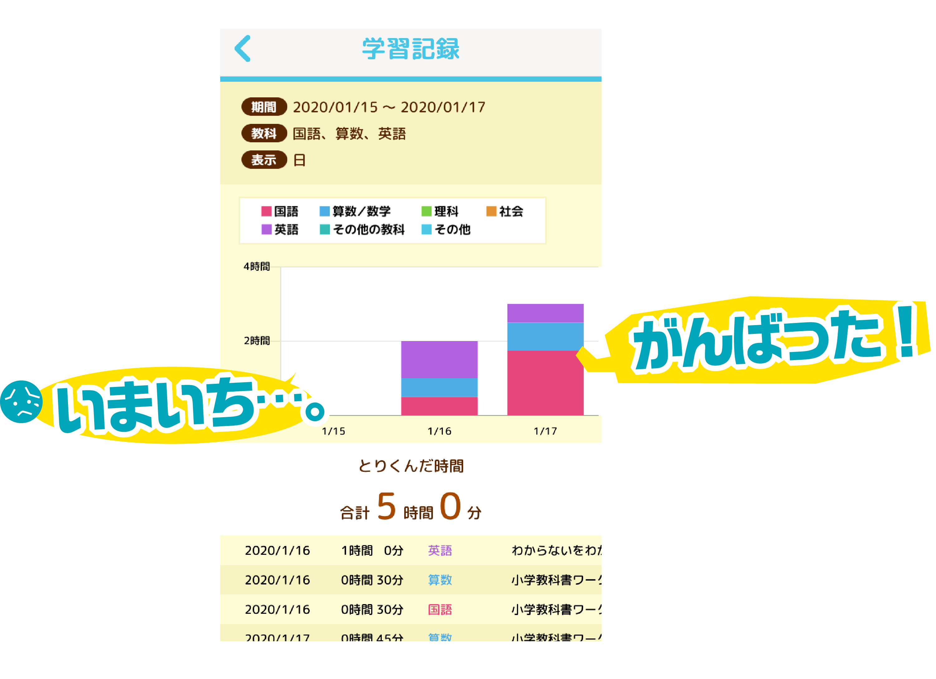 文理 勉強垢 この春登場のアプリ 学びサポート でできること その１ ドリルやワーク 学校の宿題など毎日の学習時間 を本ごと 活動ごとに記録できます たくさん学習すると本だなの のぼるもの がどんどんレベルアップ T Co 7ocrjg1uzc