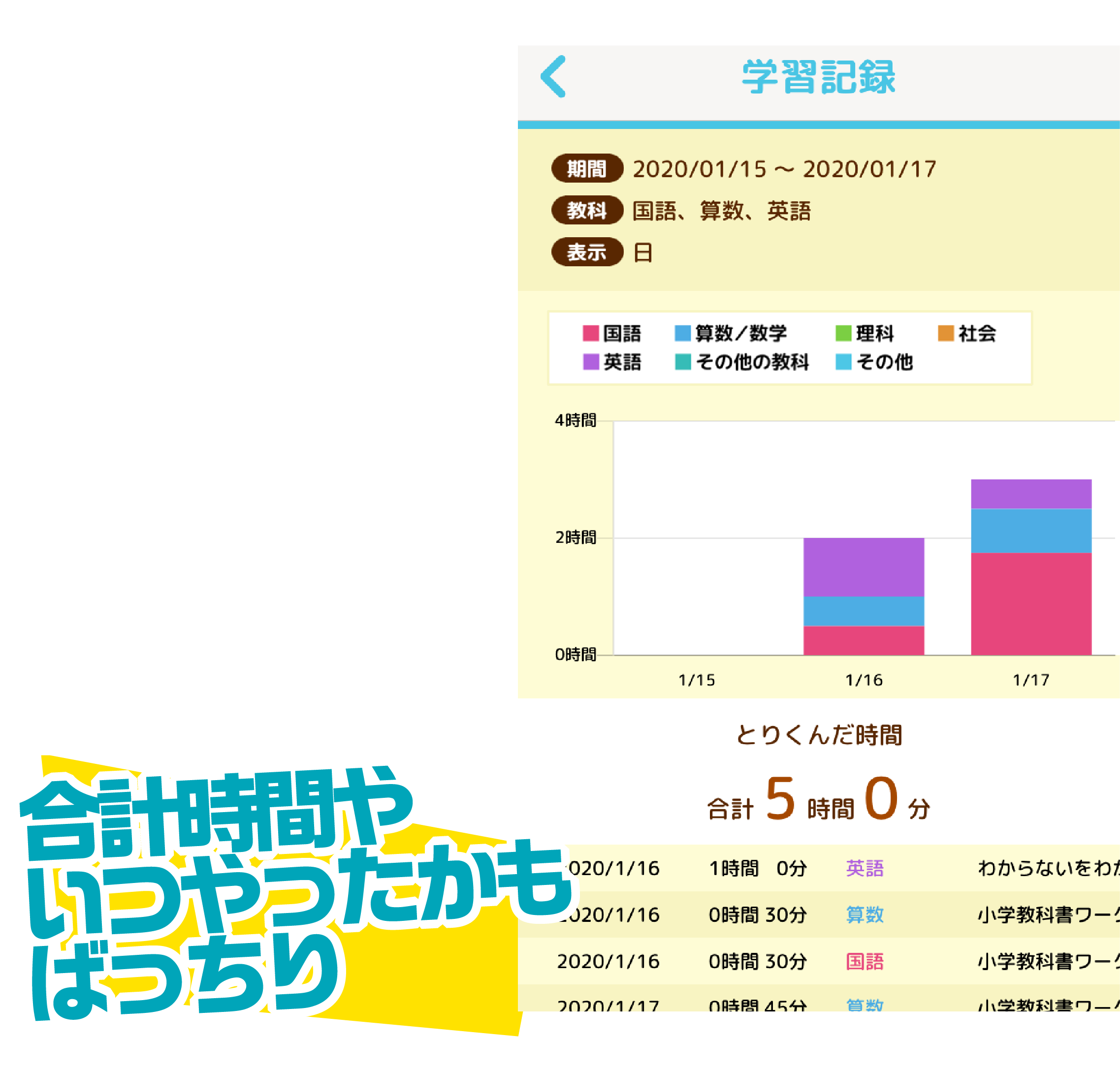 文理 勉強垢 この春登場のアプリ 学びサポート でできること その２ 記録した学習時間は いつでもグラフでわかりやすく確認 たくさんがんばった教科やドリル 反対にあまり手がついていないものもばっちりわかります T Co 7ocrjg1uzc