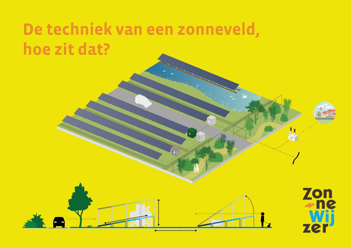 KuiperComp's tweet image. Weet jij welke elementen van een zonneveld van belang zijn om dit goed te laten functioneren? Wat weet je van aansluiting op het elektriciteitsnet? Of verschillende opstellingen van zonnepanelen? Check onze ZonneWIJzer
buff.ly/2RSBv9O
#techniek #zonnevelden #ZonneWIJzer