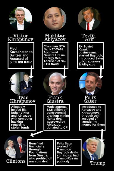 Here's another visual to try to show the connections I see. Is it all connected? I'm not sure. I want to be clear. I'm only pointing out what I see as (at least) coincidences.