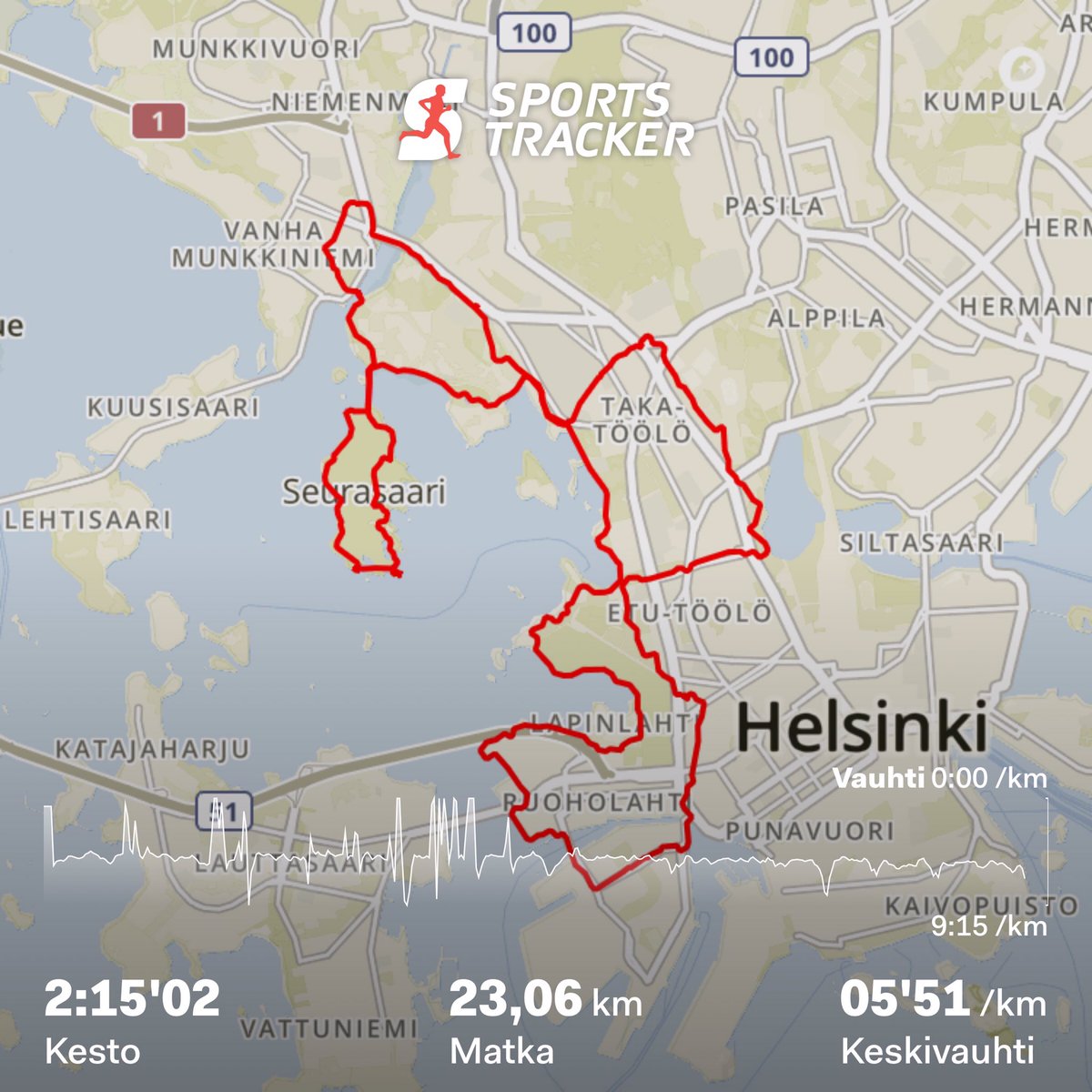 HannukainenJuho's tweet photo. Kyllä #Helsinki osasi eilen olla kaunis! Ja ensimmäistä kertaa ikinä juoksin #puolimaraton’in 😍💦🏃♂️ #maisemajuoksu #helsinkirunning #sightseeingrunning #kettu #cityfox #auringonlasku https://t.co/WptR1cqcnN