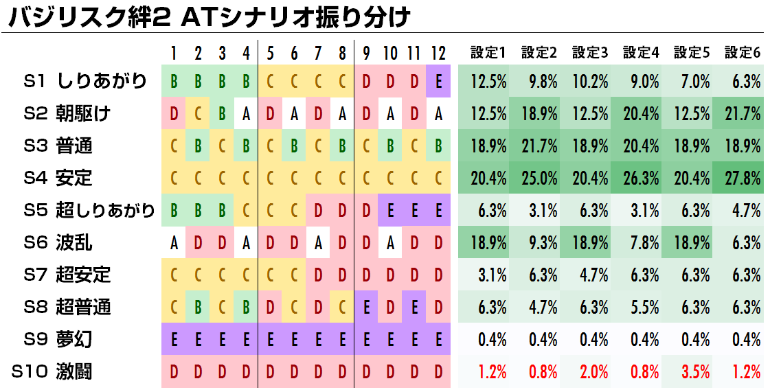 バジ 絆 2 テーブル