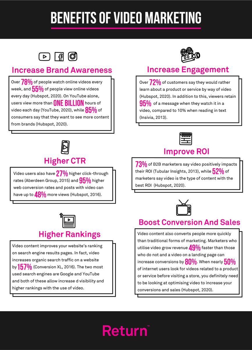 There are numerous benefits for implementing video into your marketing strategy. To see an increase in brand engagement, learn how to effectively incorporate video into your marketing strategy now: hubs.ly/H0p3mch0