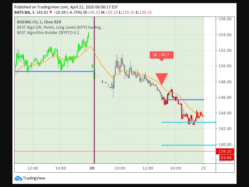 TradingView trade Entry Signal time 204 130