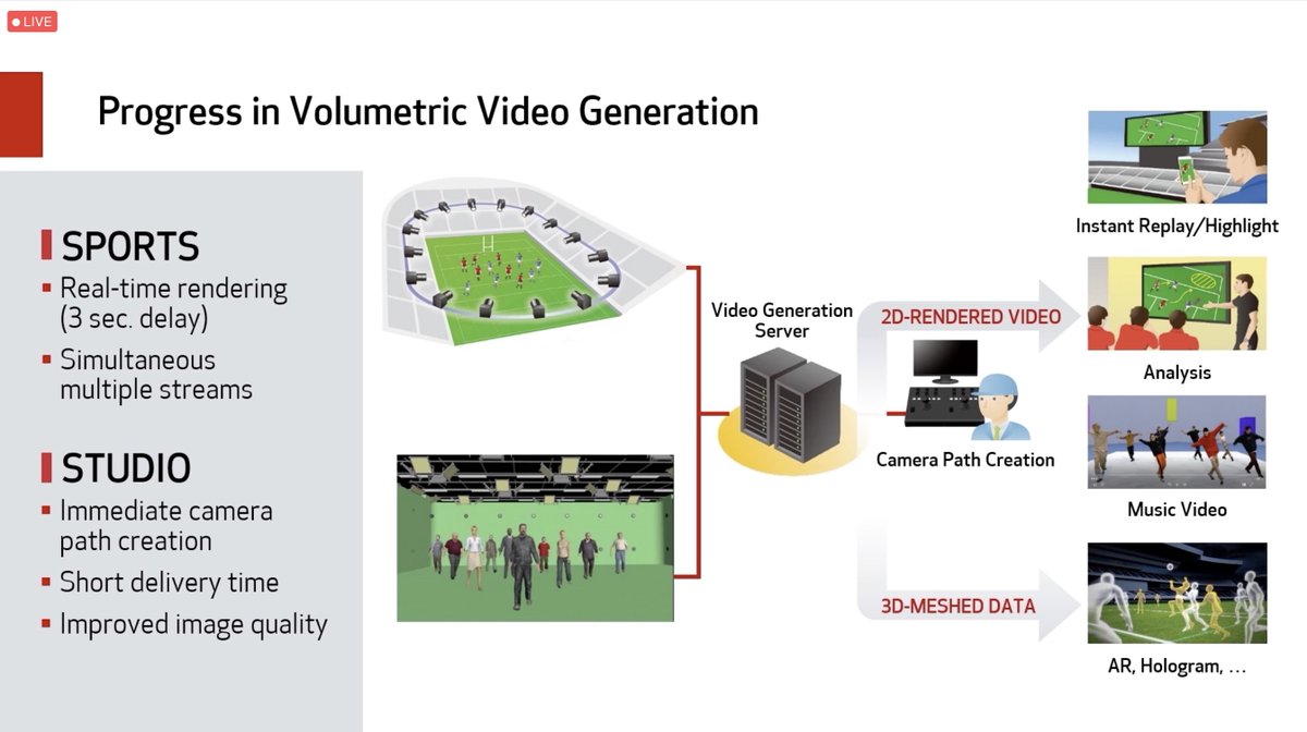 Quick search on Twitter/Google and can't seem to find anyone talking about volumetric video generation AKA free viewpoint video — showcased in yesterday's livestream from Canon.So, I'm gonna talk about it... 