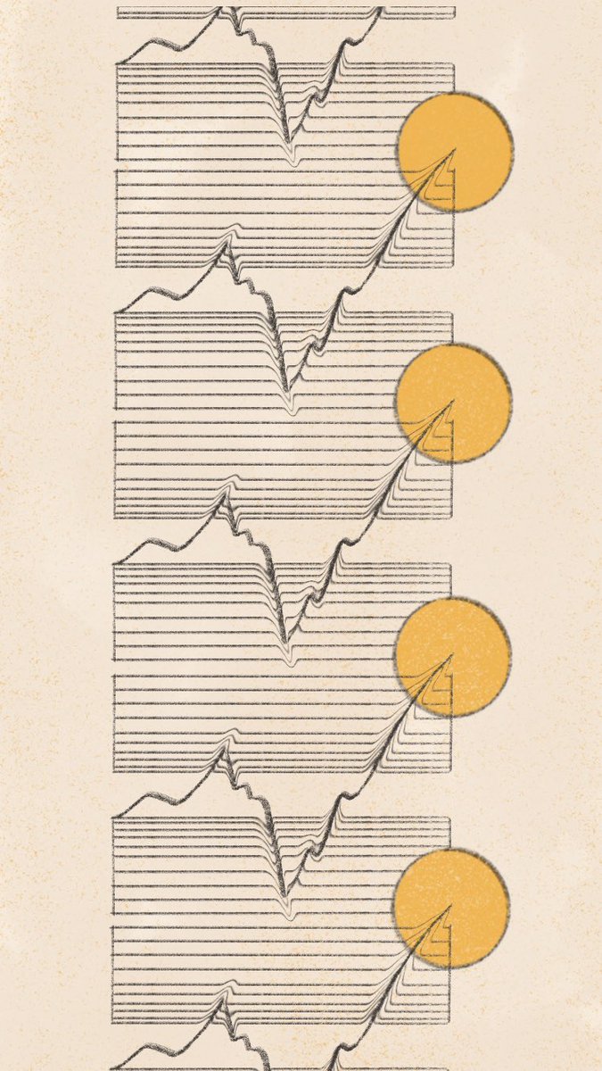  #DataVizWallpaper in 1934Line chart — the future is bright #the100dayproject  #dataviz