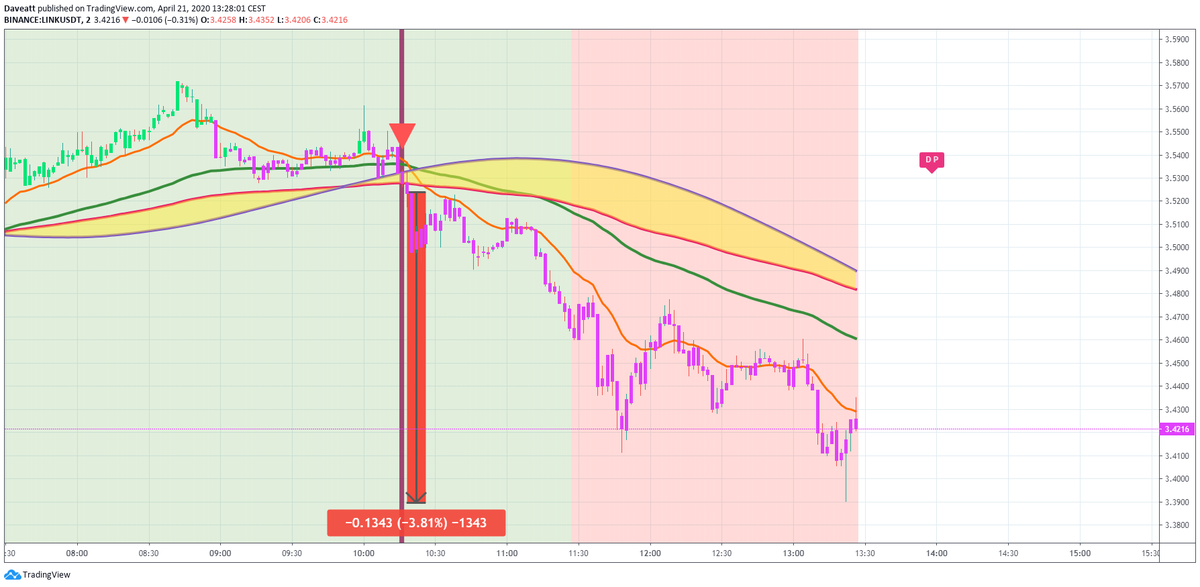 TradingView trade BCH LINK XMR