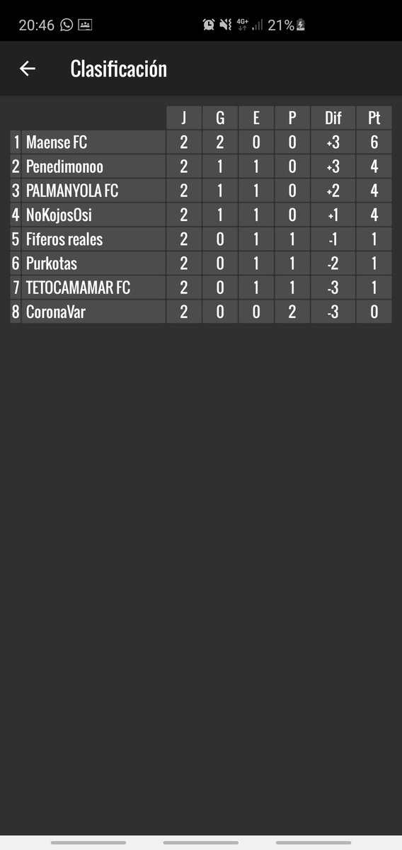 Clasificacion después de la jornada 1