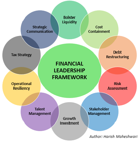 Programicasia1's tweet photo. #cfoengage #article #pandemic
An impressive write up by Harish Maheshwari on simplified framework that #CFOs #FinanceLeaders are adopting to safeguard organizationโs financial health during this #pandemic
https://t.co/mMSbkLVGjK https://t.co/CSa0gOC2jF
