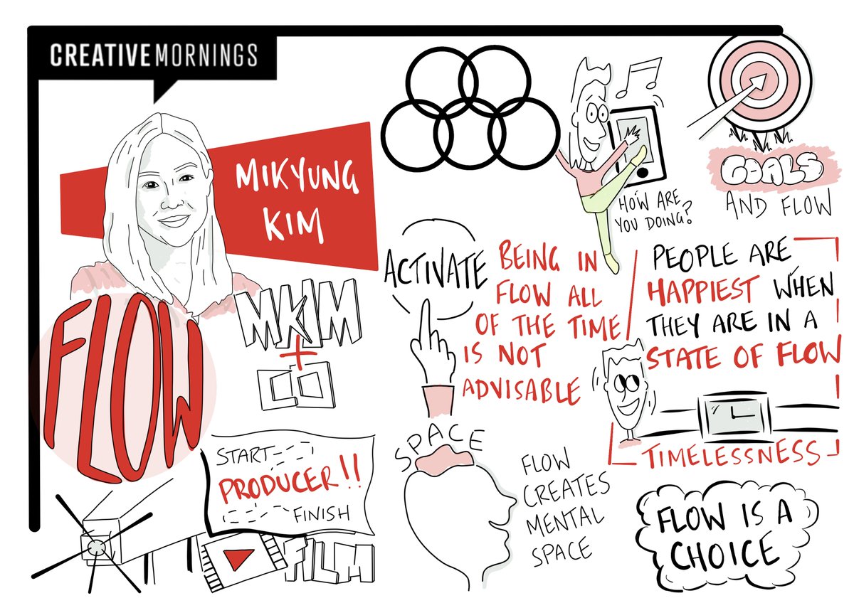 cm_bristol's tweet image. Tuesday Talk Of The Week

We make the trip to #cmhk and a talk by Mikyung Kim on the theme of ‘flow’.

&amp;gt; why flow equals happiness
&amp;gt; it’s mental benefits
&amp;gt; how goals can activate flow
&amp;gt; to be constantly activated in a state of flow is not advisable

#cmflow