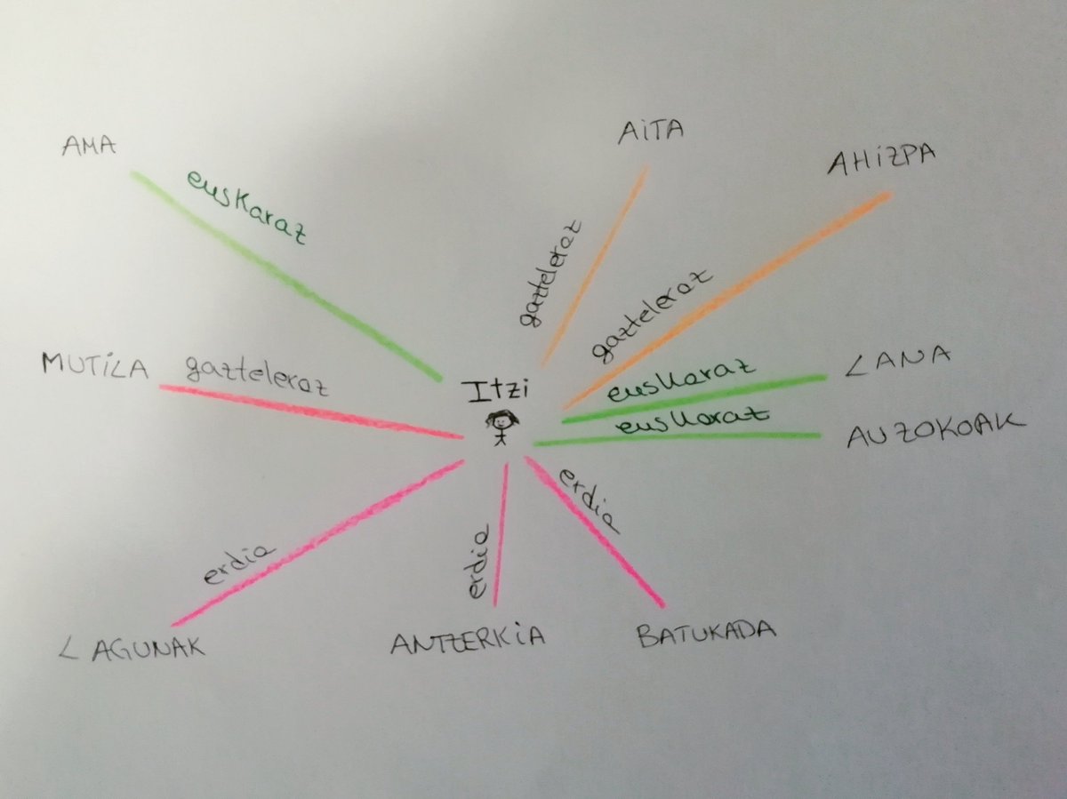 Nire hizkuntz ohiturak aztertzen
#etxealditikeuskaraldira
<a href="/euskaraldia/">EUSKARALDIA</a>
<a href="/TEuskaraldia/">Txorierri Euskaraldia</a>