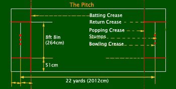  #ballgame #28 - illegal delivery (1) - a front foot no ball. Here the bowlers front foot is ahead of the popping crease (See below). The whole of the foot must be in front of the line for this type of no ball to be called.