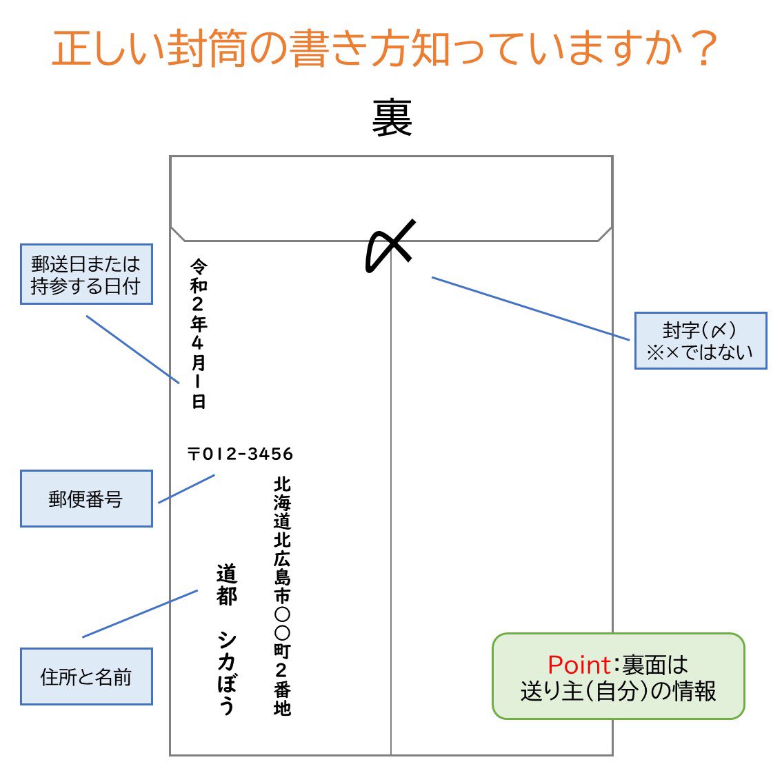 星槎道都大学 على تويتر 就活生必見 封筒の書き方 就活 生のみなさん いかがお過ごしですか 少しでも不安を解消すべくアドバイスします 就活生に限らず 覚えて損はないですよ 書き方はほんの一例です 星槎道都大学 Sdu 頑張れ 就活生 就職活動