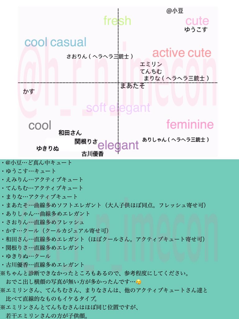 はるな 顔タイプ診断 立川 女性youtuberさんの顔タイプ表作ってみました 個人的に 小豆さんが今まで見た方の中で1番子供顔でびっくりしました ちゃんと診断出来なかったところもあるので 参考程度にお願いします おでこ出し正面 横顔