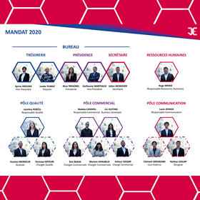 JEIDDConseil's tweet photo. Aujourd'hui nous profitons de cette période quelque peu creuse pour faire un point sur l'équipe JEIDDC et vous présenter l'organigramme de ce mandat 2020 #WeAreJE #JEIDDC https://t.co/UxXJsmwDEO