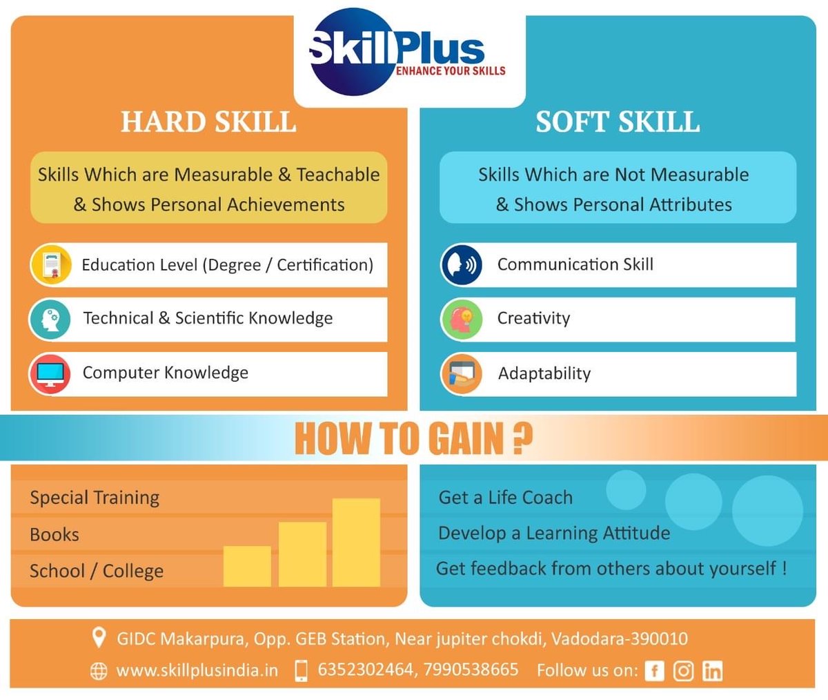 Skillplus_India's tweet photo. We provide our training on manufacturing modules with the right balance of both HARD and SOFT skills for the perfect learning experience. 

#skillindia #skilldevelopment #Training #Vadodara #Employment #Career #uplifment #COURSES #institute #Growth #skills #MakeInIndia #Job https://t.co/fR9d1A81fl