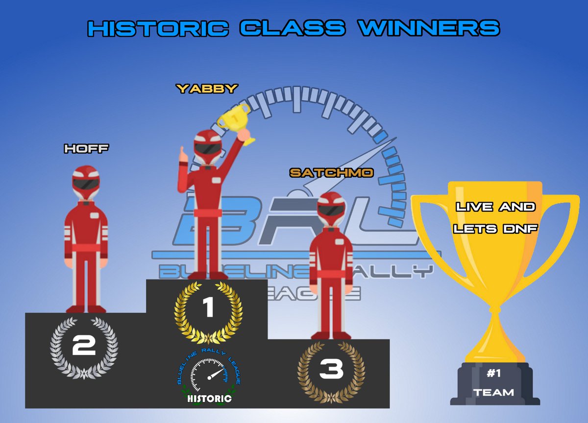 Blueline Rally League season 1 is done and dusted. Take a look at who won, maybe you want to be there next season? 💪

Placement rally due to start 24th of April, join us for the next season of awsome racing: bit.ly/3aw6GhO

#dirtrally #bluelinedirt @dirtgame