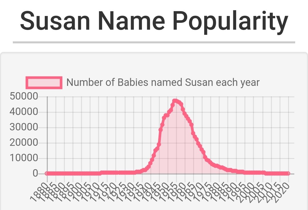 Susan is not the name of a twenty something nurse.