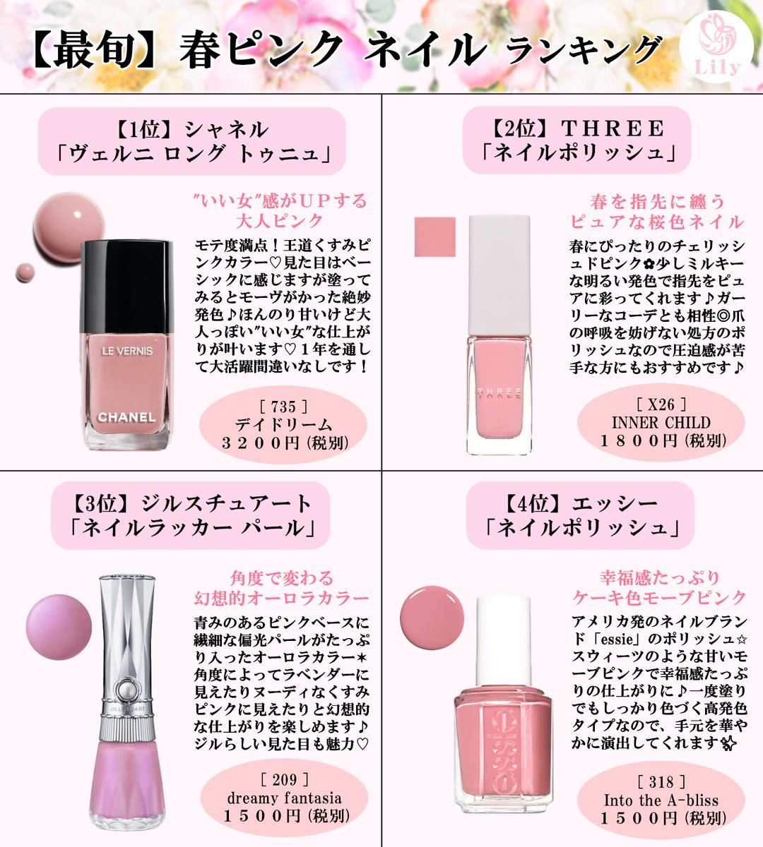 Snsマガジン Lily En Twitter くすみカラーからグリッターカラーまで 最旬 春色ピンク おすすめ ネイルポリッシュ ランキング コスメレポ ネイル 新作コスメ 春メイク プチプラコスメ デパコス コスメ好きさんと繋がりたい 美容垢さんとつながりたい Snsマガジン Lily En Twitter くすみカラーからグリッターカラーまで 最旬 春色ピンク おすすめ ネイルポリッシュ ランキング コスメレポ ネイル 新作コスメ 春メイク プチプラコスメ デパコス コスメ好きさんと繋がりたい 美容垢さんとつながりたい