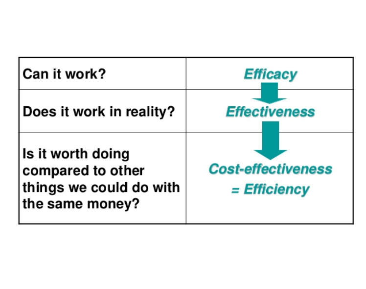 Effectiveness vs. Efficacy vs. Efficiency – Differences