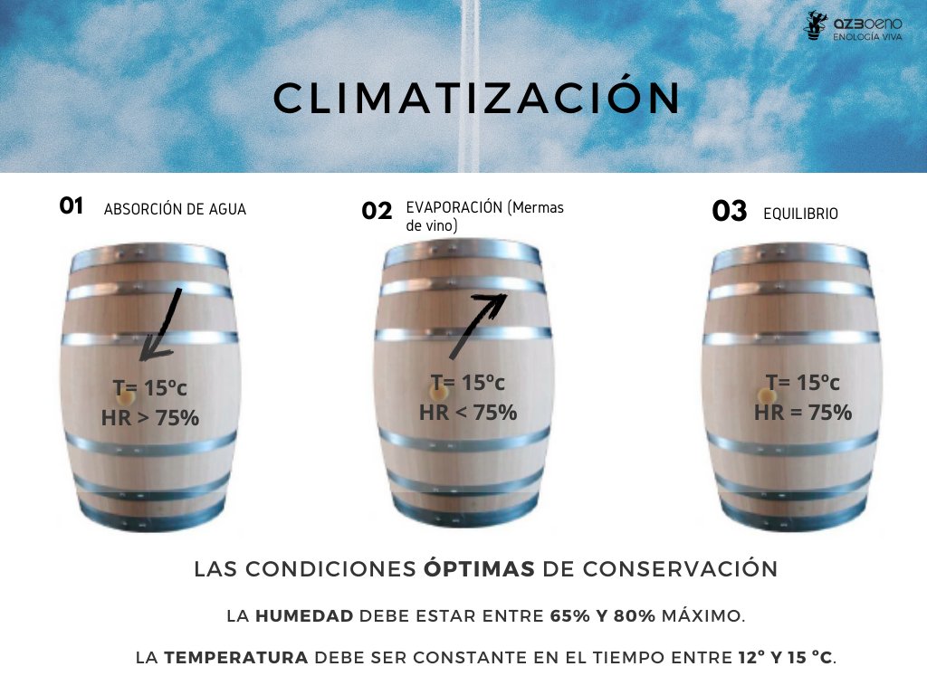 Climatización - AZ3 OENO buff.ly/33sDru5 #vino #culturadelvino #bodegas #enoturismo #segovia #vinoymoda #wine #winelovers #maridaje #enoinfografia