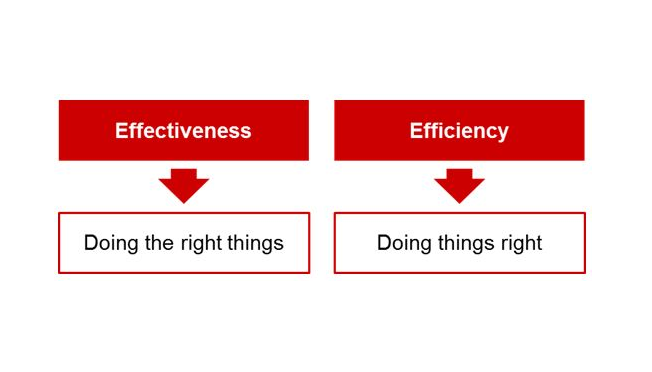 Effectiveness vs. Efficacy vs. Efficiency – Differences