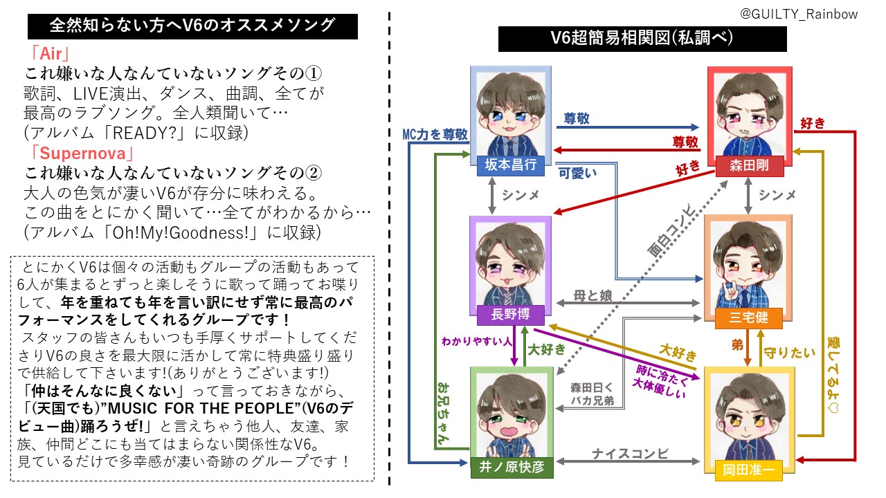 ぱち Youtubeとかで色々公開していてちょっとv6が気になるなぁ と思って下さった方へ 公式プレイリストも是非見てください V6 Since1995 T Co 3otpkrc9oj V625 Withyou 最高の一瞬をずっと T Co Gnjr3crz53 ぱち Youtubeとかで色々公開していてちょっとv6が気になるなぁ と思って下さった方へ 公式プレイリストも是非見てください V6 Since1995 T Co 3otpkrc9oj V625 Withyou 最高の一瞬をずっと T Co Gnjr3crz53