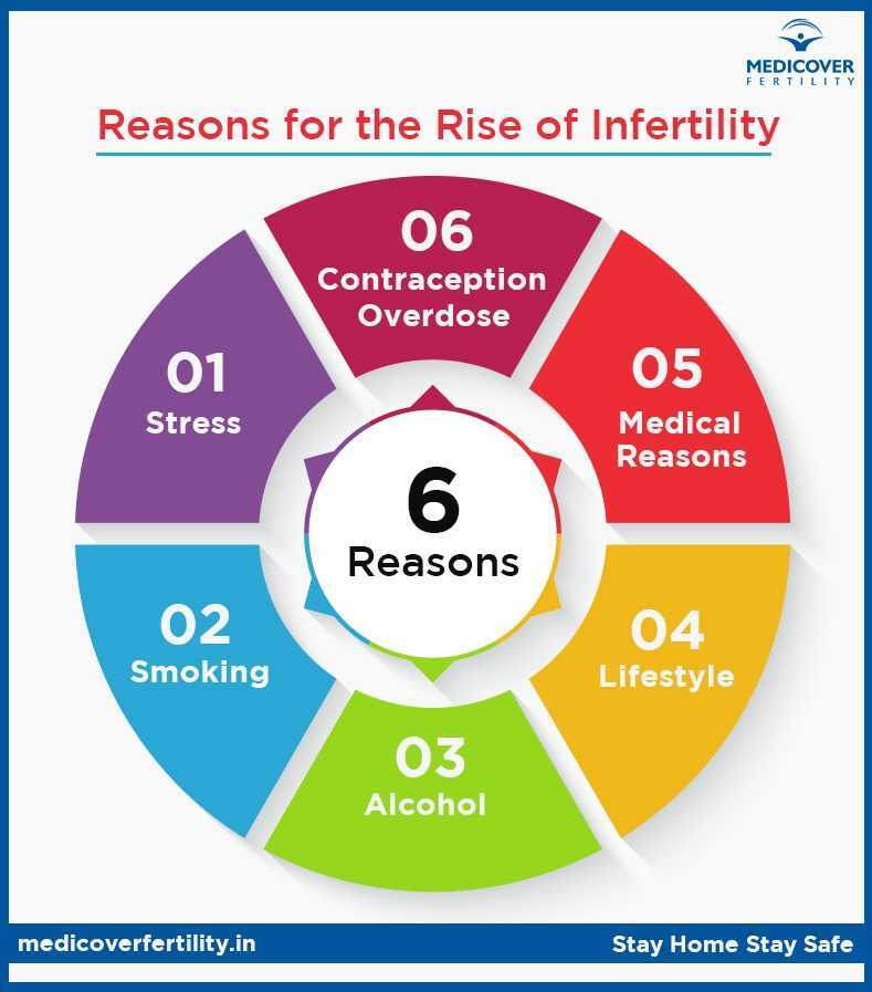 MedicoverIND's tweet photo. This #NationalInfertilityAwarenessWeek
Let us beware of the Reasons for Infertility and Take Measures to Prevent it!

+91-7862-800-700
https://t.co/5AKCZKGAFQ

#ThinkFertilityThinkMedicover #infertility #fertilitytreatment #reasonsofinfertility #InfertilityAwarenessWeek https://t.co/WC9sMmgnLx