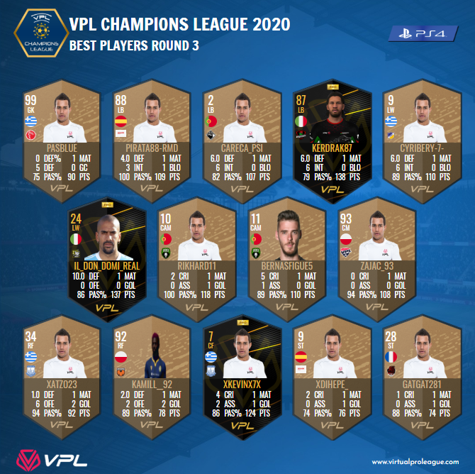 VPLeurope's tweet photo. |#PS4| Team Of The Week - Round 3
🔷VPL Champions League: https://t.co/XMgLuHShxM
🔶VPL Euro Proleague: https://t.co/Ln6s7TY3iR
#virtualproleague #vplglobal #11vs11 #esports #proclub #VF20 #VirtualFootball20 https://t.co/3Yfgs0JtZj