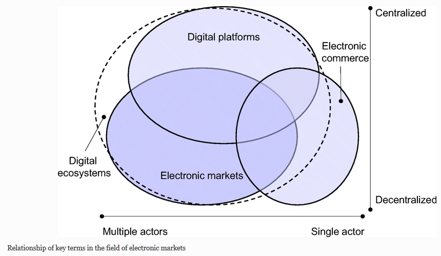 We are celebrating our 30-year anniversary! The first issue (30/1) is now available and presents a special jubilee section with ten invited position and discussion papers on the evolution and perspectives of electronic markets. Further, the new section “Fundamentals” is launched.