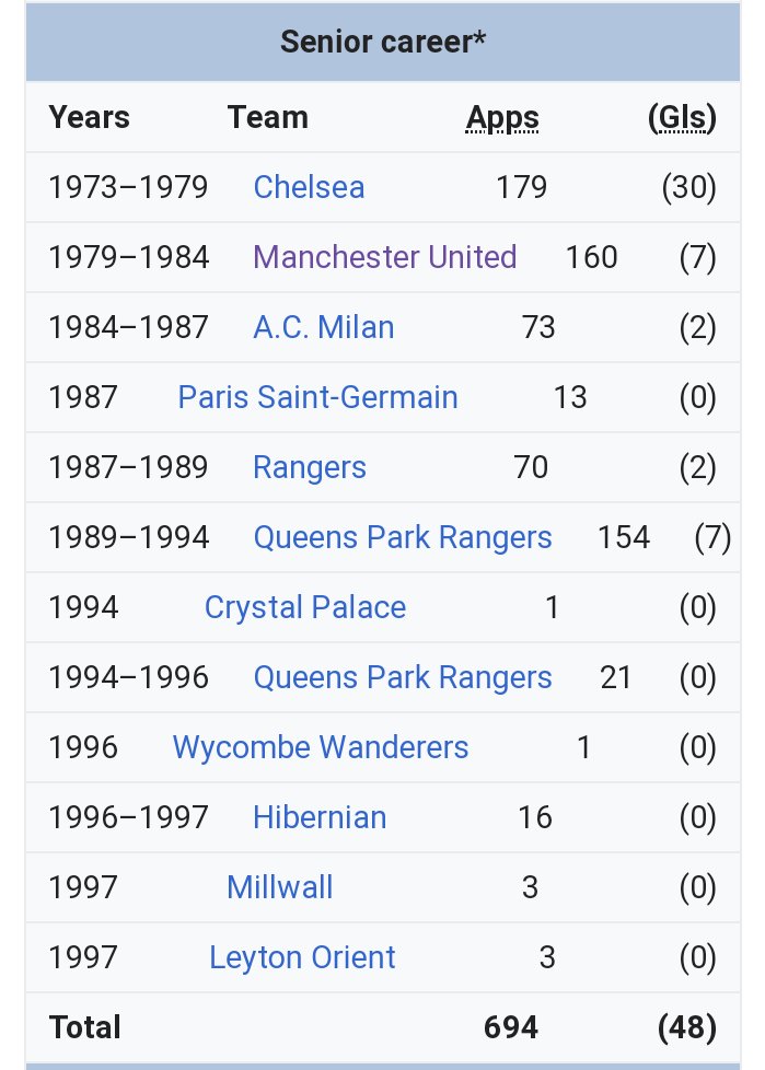 lipmarty75's tweet image. Who&apos;s playing career is this? #easylevel